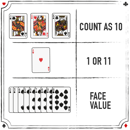 card values