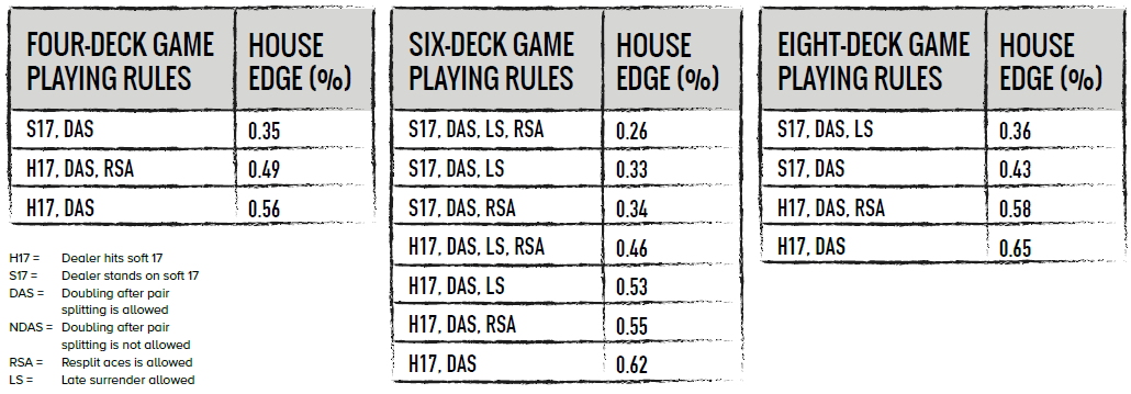 Playing Rules