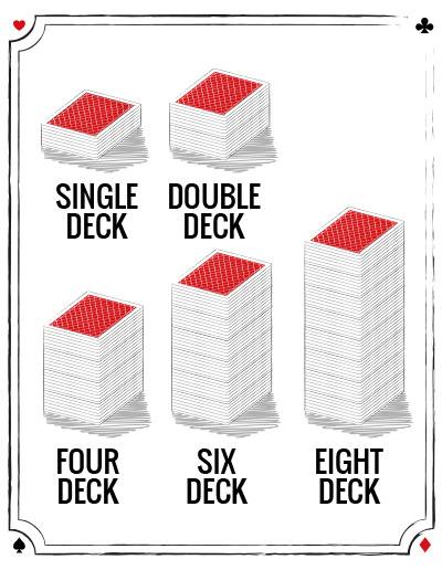 number of decks of cards