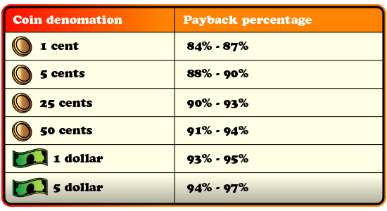 Payback_chart1