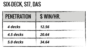 Penetration Table