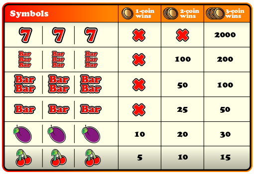 Wins_Chart