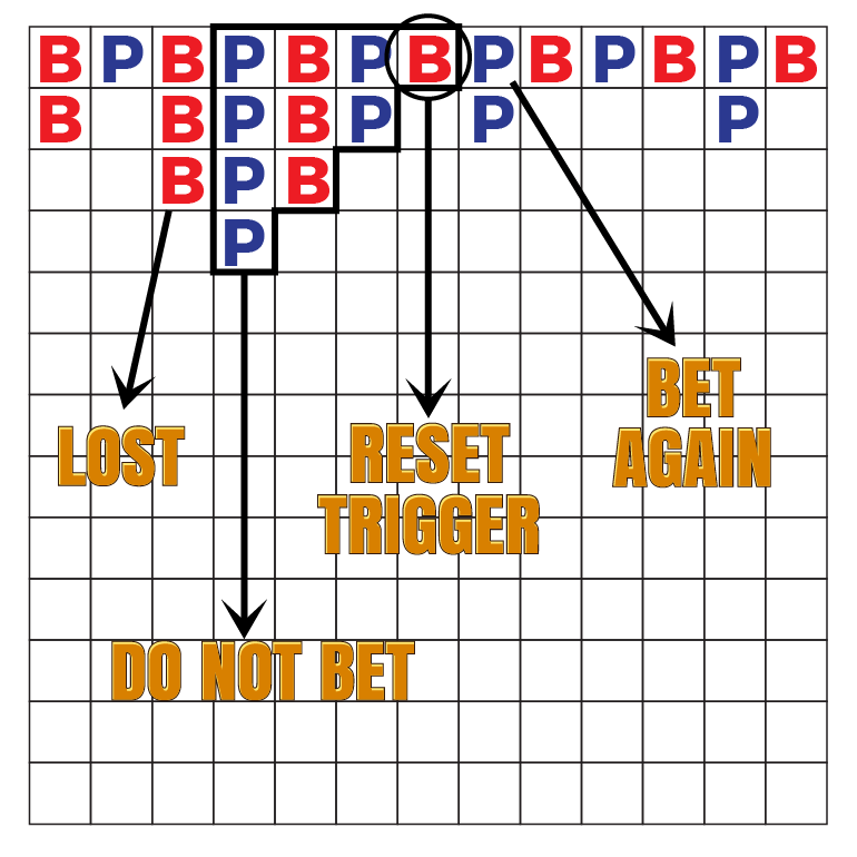 breaking-the-doubles-baccarat-strategy-2